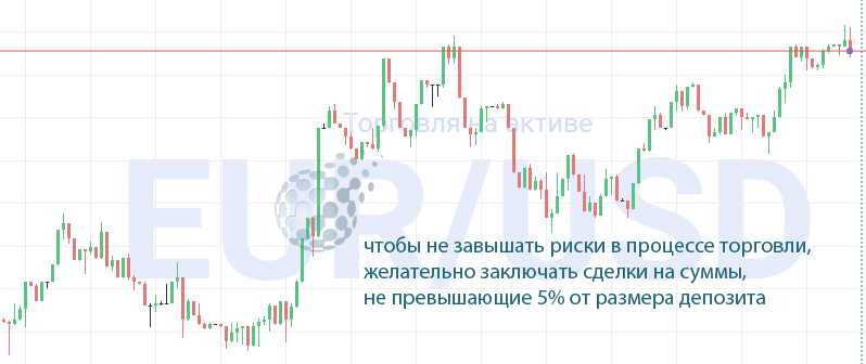 Небольшой риск в трейдинге